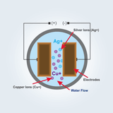 MineralPURE Residential Ionization System